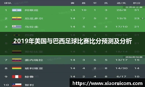 2019年美国与巴西足球比赛比分预测及分析